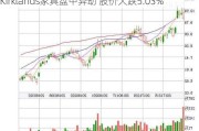 Kirklands家具盘中异动 股价大跌5.03%