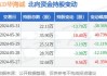 沪深股通|华海诚科7月17日获外资卖出0.18%股份