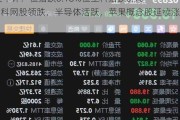 港股午评：恒指跌0.18%恒生科指跌0.16%！科网股领跌，半导体活跃，苹果概念股延续涨势