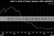 埃及5月份年度总体通胀率降为27.4%