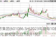 国芳集团(601086.SH)2023年度每10股派1.8元 股权登记日为6月19日