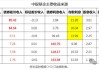 5000亿级中银基金年内已清盘5只基金：中银中证100ETF成立4年净资产减少2.86亿元