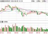 正元地信（688509）盘中异动 股价振幅达9.49%  上涨6.44%（06-13）