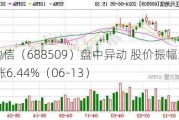 正元地信（688509）盘中异动 股价振幅达9.49%  上涨6.44%（06-13）