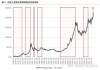 上半年我国黄金消费量同比下降5.61% 黄金首饰与金币金条消费两极分化