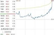 开心汽车盘中异动 早盘快速跳水12.37%