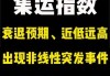 期货大咖聊大宗|中信期货黄笑凡：贵金属关注美国ADP、非农数据 推荐多黄金—空白银策略