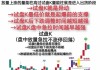 瞻博网络盘中异动 下午盘急速下跌5.00%报36.49美元