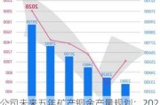 公司未来五年矿产铜金产量规划：2028年目标达产同比增9%，综合评级上调