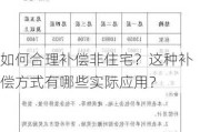 如何合理补偿非住宅？这种补偿方式有哪些实际应用？