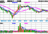 6月3日日经225指数开盘上涨0.64%，韩国Kospi指数上涨0.82%