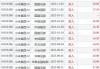 小米集团-W：斥资4801.75万港元回购280万股，每股价格17.04-17.20港元