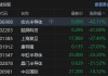 快讯：港股三大指数高开低走 券商、地产、基建股涨势强劲