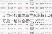 美力科技董事章竹军增持1.24万股，增持金额9.59万元