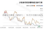 白糖主力期货（SR501）：10 月 9 日跌 0.84%