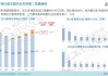 全国乘用车市场分析：特斯拉领衔增长，电动汽车销售同比增31%