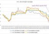 焦煤期货：产量环比、同比均增，库存降1.8%，市场稳中偏强