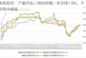 焦煤期货：产量环比、同比均增，库存降1.8%，市场稳中偏强