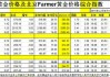 黄金涨至新高：2634.90 美元 9 月 24 日