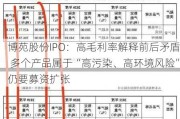 博苑股份IPO：高毛利率解释前后矛盾 多个产品属于“高污染、高环境风险”仍要募资扩张