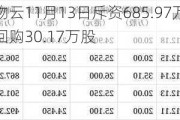 万物云11月13日斥资685.97万港元回购30.17万股