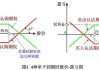 期权金什么幅度