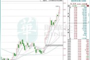 建滔积层板盘中异动 股价大涨5.06%