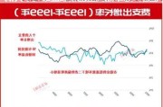 美国债市：通胀数据温和推动美债走高