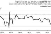 OPEC坚持强劲的石油需求增长预测