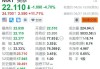 美泰(MAT.US)：Q2销售额下滑1%，涨超4.4%