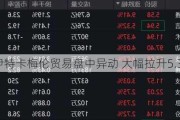 朱伊特卡梅伦贸易盘中异动 大幅拉升5.32%