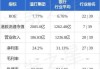 渣打集团(02888.HK)10月4日耗资1397万英镑回购172万股