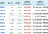 年报遭问询个股纷纷大跌，朗源股份20%跌停