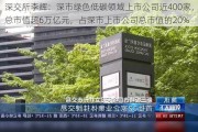 深交所李辉：深市绿色低碳领域上市公司近400家，总市值超6万亿元，占深市上市公司总市值的20%