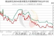 广西不锈钢：7 月价格低迷，供大于求