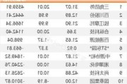 汉商集团涨5.34% 龙虎榜净买入4416万元