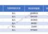 天微电子：部分董事及高管拟120万元―240万元增持公司股份