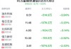 RCS富媒体通信概念盘中跳水，蓝色光标跌0.49%