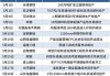 呈钢集团、马钢等 14 个钢铁项目 5 月开工或投产