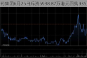 石药集团6月25日斥资5938.87万港元回购935万股