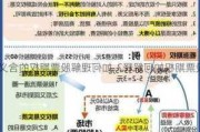 如何理解裸卖空与期权的关系