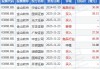 金山软件(03888.HK)7月2日耗资1600万港元回购75.36万股