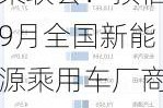 乘联会：预估9月全国新能源乘用车厂商批发销量122.8万辆 同比增长48%