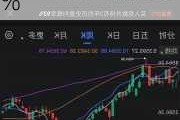 道指期货周四跌超1.2%，小盘股指期货跌超1.7%