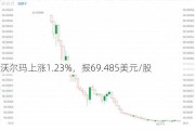 沃尔玛上涨1.23%，报69.485美元/股