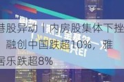 港股异动丨内房股集体下挫：融创中国跌超10%，雅居乐跌超8%