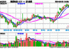 AI大模型也搞“618”降价？港股科技30ETF(513160)跟踪指数冲击三连阳，金山软件、华虹半导体、舜宇光学科技领涨