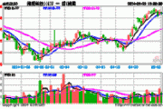 AI大模型也搞“618”降价？港股科技30ETF(513160)跟踪指数冲击三连阳，金山软件、华虹半导体、舜宇光学科技领涨