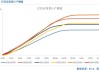 印度 7 月国内糖销售配额降至 240 万吨：糖价或涨 15―20 卢比/公担