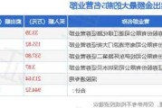 永泰能源高级管理人员卞鹏飞增持50万股，增持金额61.5万元